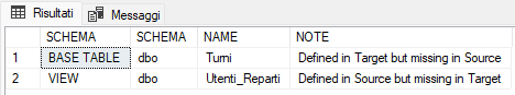 Result